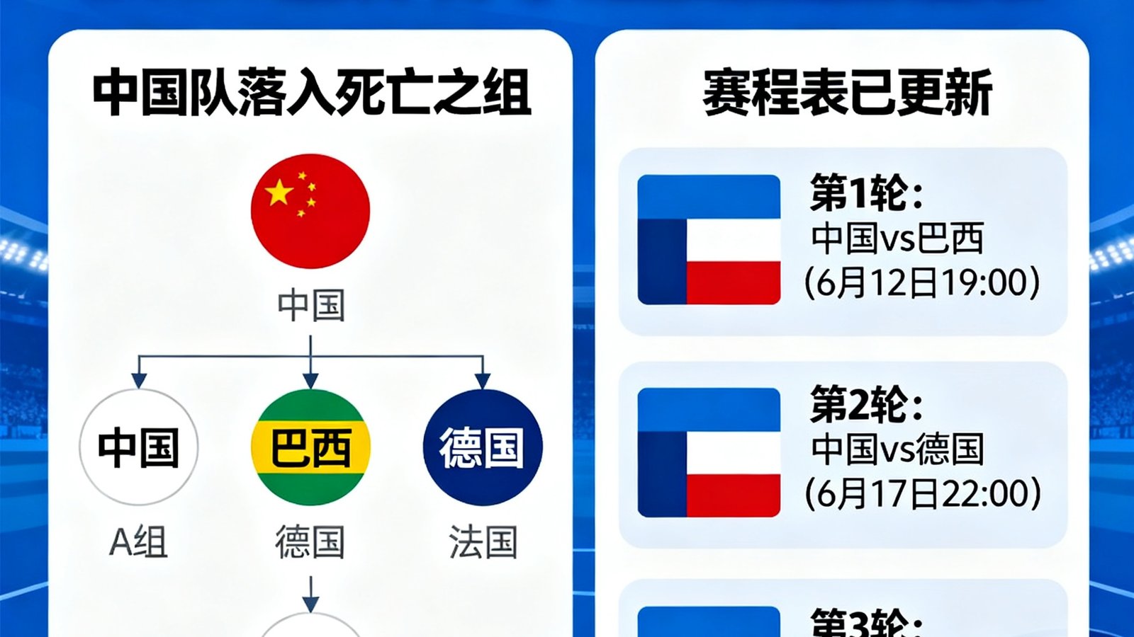 2026世界杯小组赛抽签结果出炉，中国队落入死亡之组，赛程表已更新