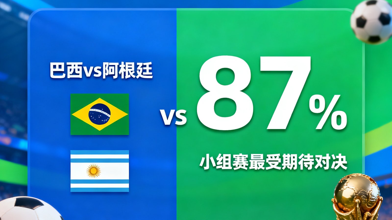 2026世界杯热门比赛投票结果：巴西vs阿根廷以87%得票率成为小组赛最受期待对决